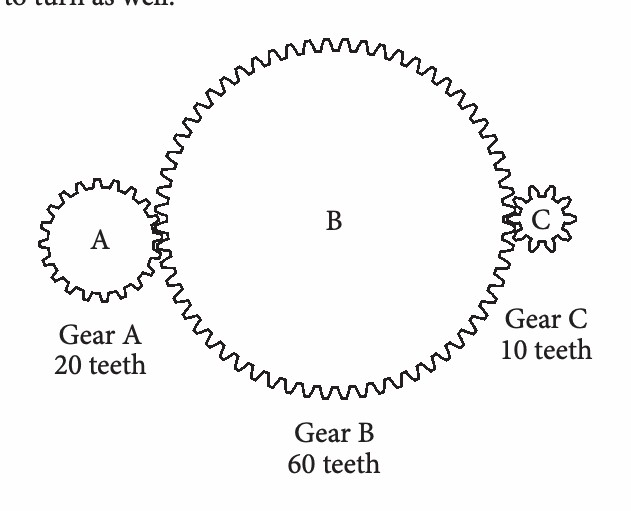 Question image