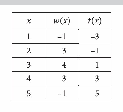 Question image