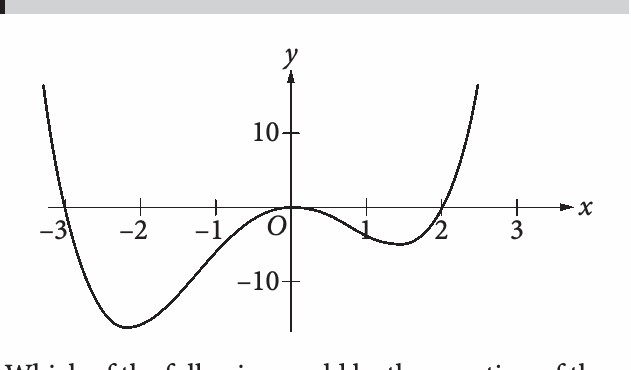 Question image
