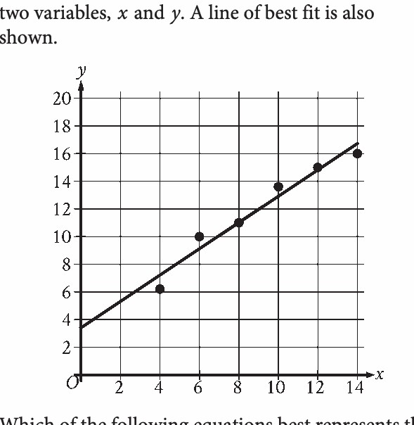 Question image