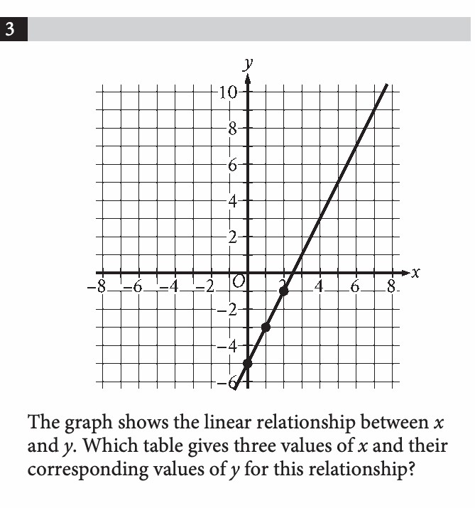 Question image