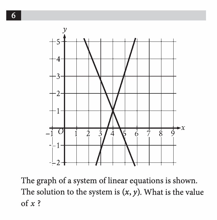 Question image