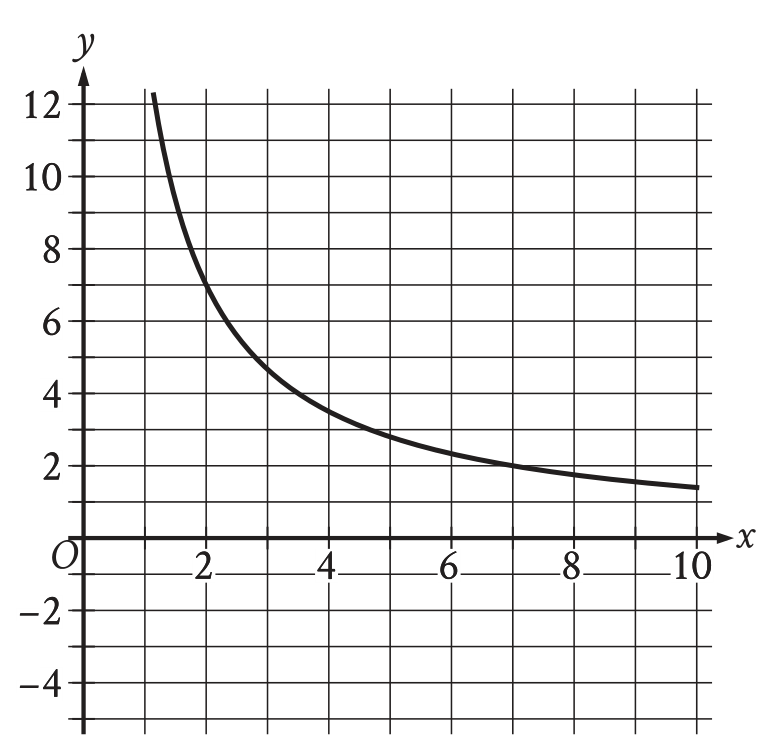 Choice C
