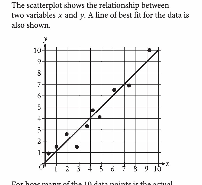 Question image